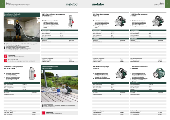 Metabo Gartenpumpe P 2000 G (600962000) Karton