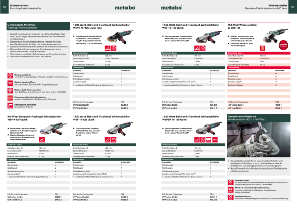 Metabo Flachkopf-Winkelschleifer WEPBF 15-150 Quick (613085000) Karton