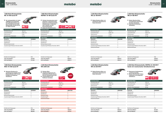 Metabo Winkelschleifer WEPBA 19-125 Q DS M-Brush (613114000) mit Bremse, Schnellspannmutter Karton