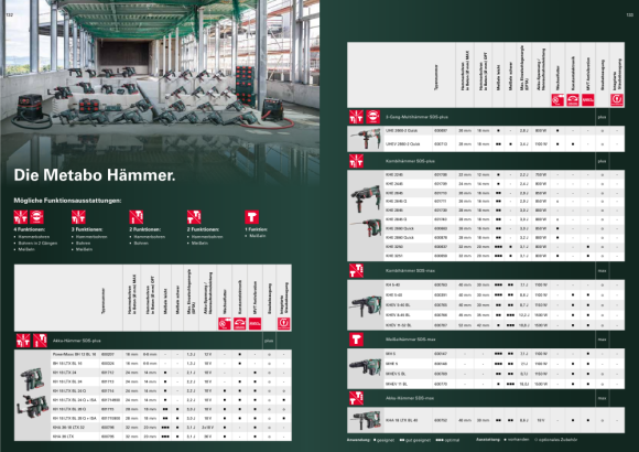 Metabo Metall-Planfräse PFM 17 (601789500) Kunststoffkoffer