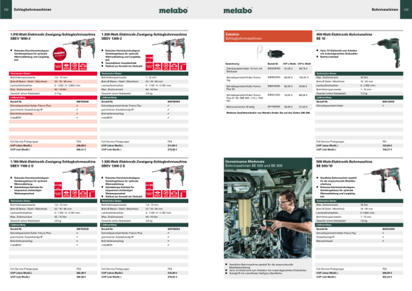 Metabo Zahnkranzbohrfutter 13 mm, 1/2 (635304000)