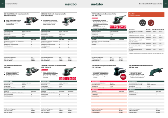 Metabo 25 Haftschleifblätter, 80 mm, Sortiment, Holz+Metall, Serie professional, für Exzenterschleifer, Normalkorund (624060000)