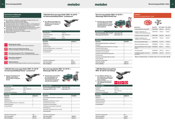 Metabo Diamant-Trennsystem TE 24-230 MVT CED (600434500) mit Diamant-Trennsscheibe UP Kunststoffkoffer