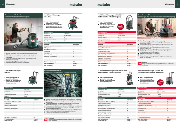 Metabo Allessauger ASR 35 M ACP (602058000) mit elektromagnetischer Abrüttlung und Einschaltautomatik mit Druckdifferenzmessung Karton