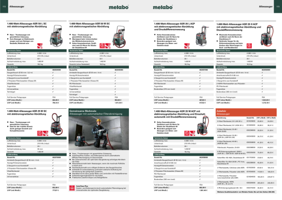 Metabo 2 Filterkassetten, aus Polyester, nanobeschichtet, für ASR25/50 L/M SC, ASR 35 L/M Autoclean/Plus 2025, ASR 2025, ASR 2050, SHR 2050 M (631894000)