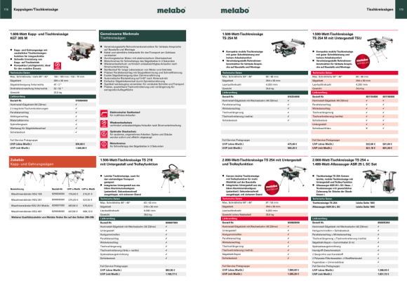 Metabo Kappsägen-Untergestell KSU 251 (629005000)