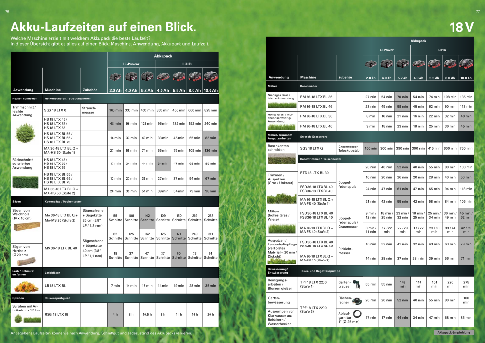 Metabo - Sortimentsübersicht NR.: 20111 - Pagina 39