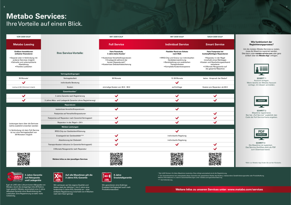 Metabo - Sortimentsübersicht n.: 20111 - Pagina 4