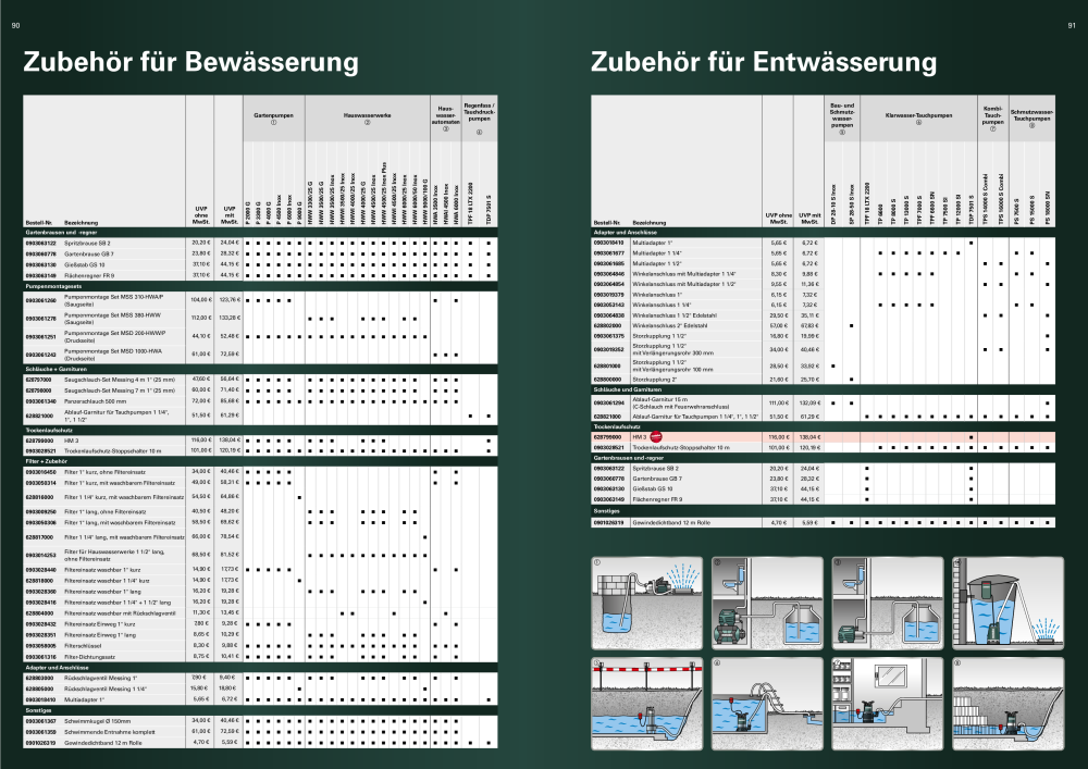 Metabo - Sortimentsübersicht Nº: 20111 - Página 46