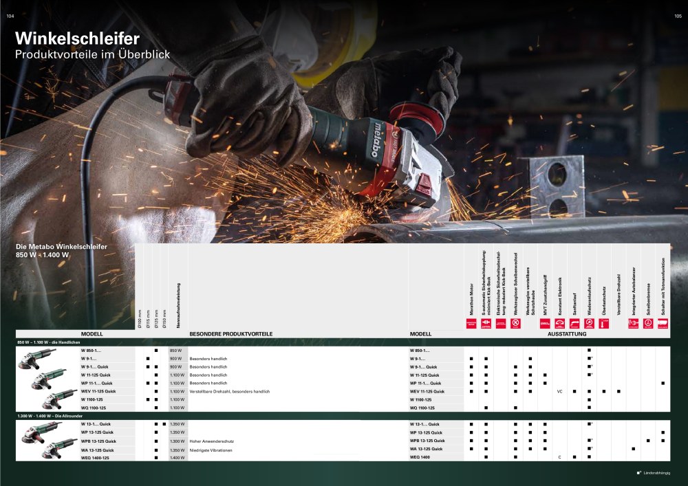Metabo - Sortimentsübersicht NR.: 20111 - Strona 53