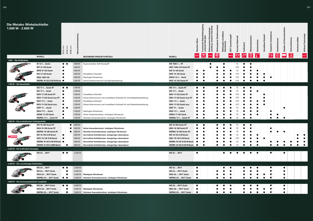 Metabo - Sortimentsübersicht NR.: 20111 - Seite 54