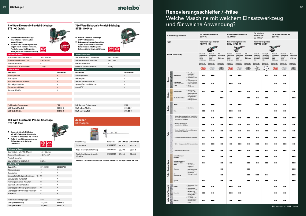 Metabo - Sortimentsübersicht NO.: 20111 - Page 81