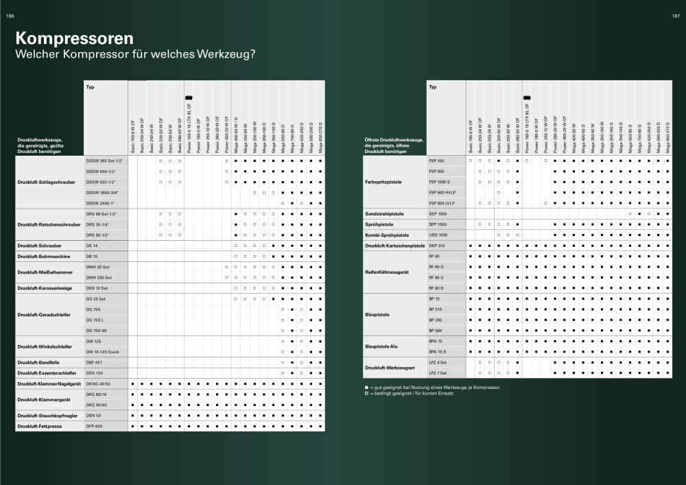 Metabo - Sortimentsübersicht n.: 20111 - Pagina 94