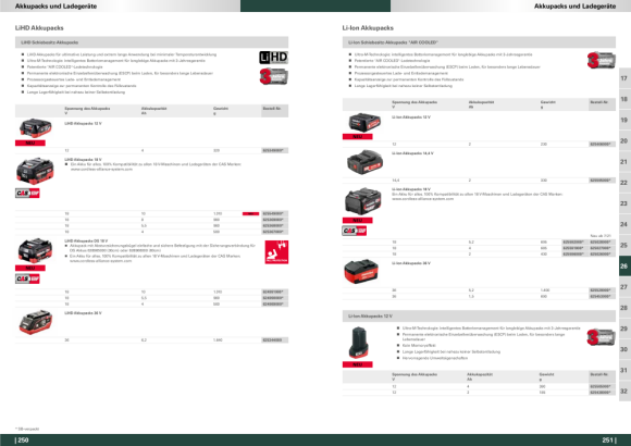 Metabo Li-Power Akkupack 18 V - 2,0 Ah  625596000