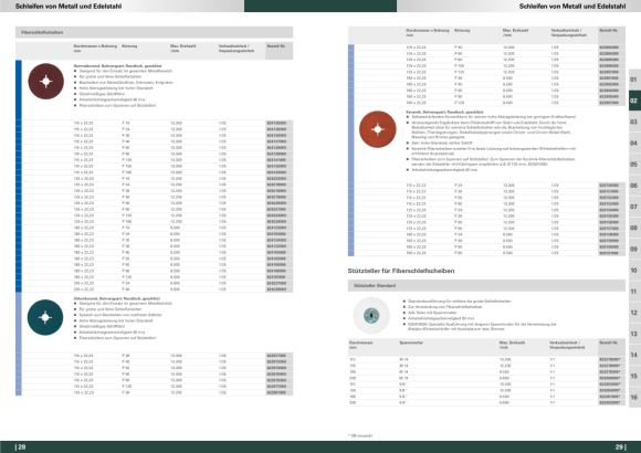 Metabo Kombi-Lamellenschleifteller 125 mm, grob, aus Viesmaterial und Schleifpapier (626369000)