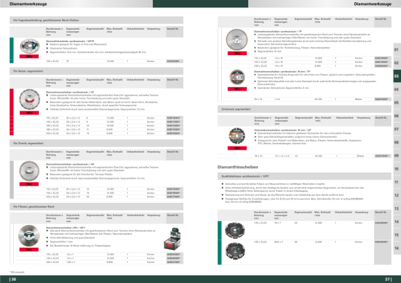 Metabo Diamanttrennscheibe 115x22,23mm, CP, Beton professional (628570000)