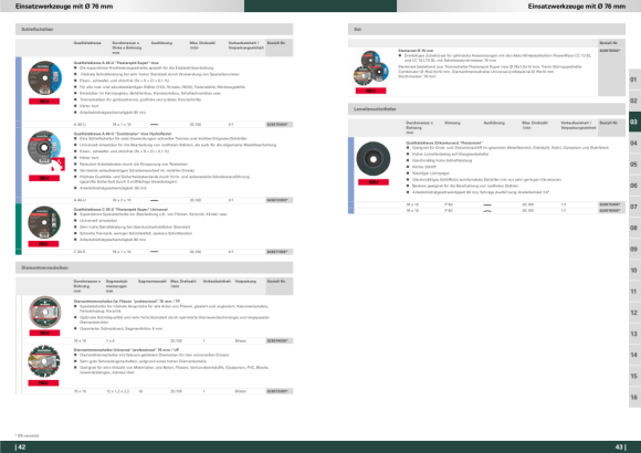 Metabo Staubschutzfilter für Winkelschleifer-Typ I (630835000)