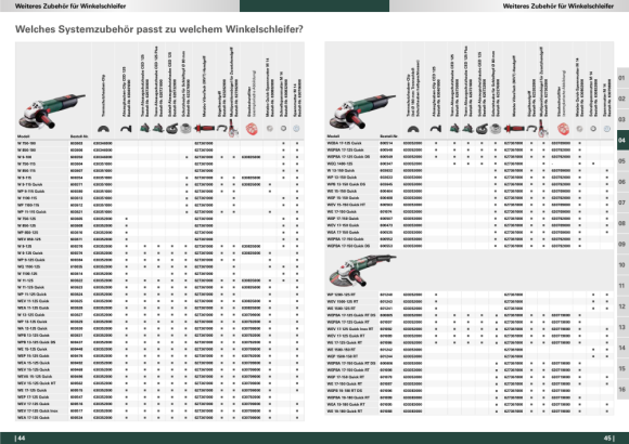 Metabo Staubschutzfilter für alle Winkelschleifer mit Paddle-Schalter (630792000)