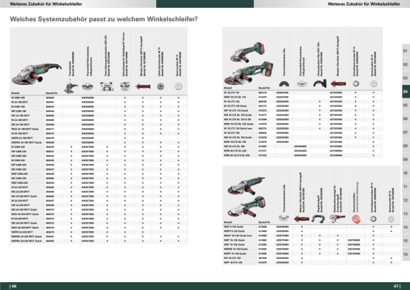 Metabo Diamanttrennscheibe 125x22,23mm, GP, Granit professional (628576000)