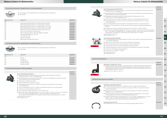 Metabo 10 Quick-Spannmutter M 14 im Display, für alle Winkelschleifer (626411000)