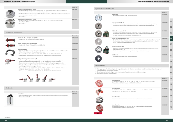 Metabo 10 Quick-Spannmutter M 14 im Display, für alle Winkelschleifer (626411000)