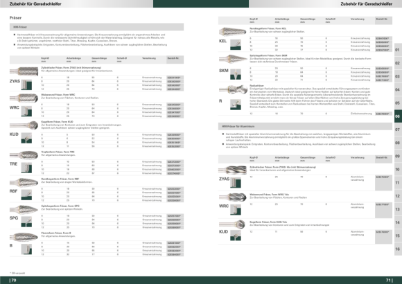 Metabo HM-Fräser, SPG 122570 / 6 - MX (628360000)