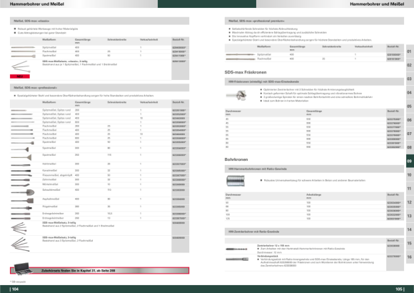 Metabo SDS-max Mörtelmeißel 300 x 10 mm (623369000)