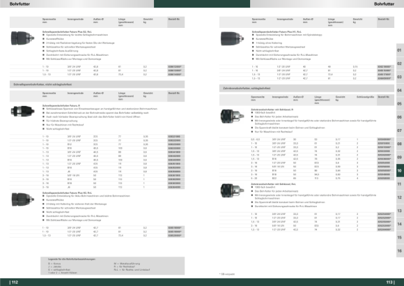 Metabo Bohrfutterdisplay Futuro Plus S2M, 636620000 (636624000)