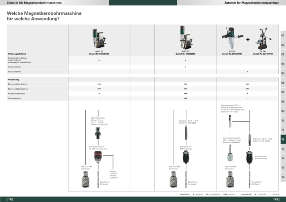 Metabo Schnellwechselsystem, MK2 auf Weldon 19 mm (3/4) (626604000)