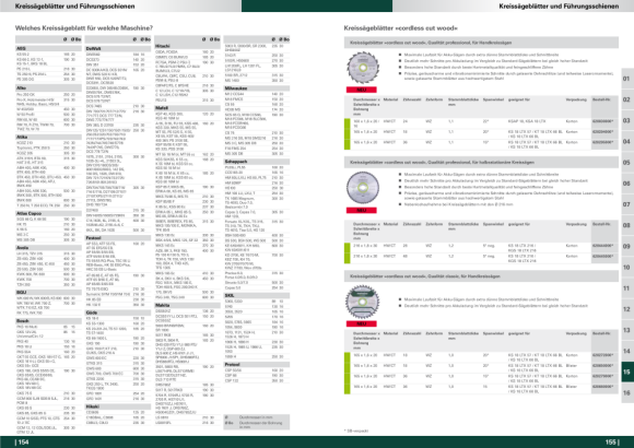 Metabo Sägeblatt power cut wood - professional, 250x2,8/2,0x30, Z24 WZ 25° (628012000)