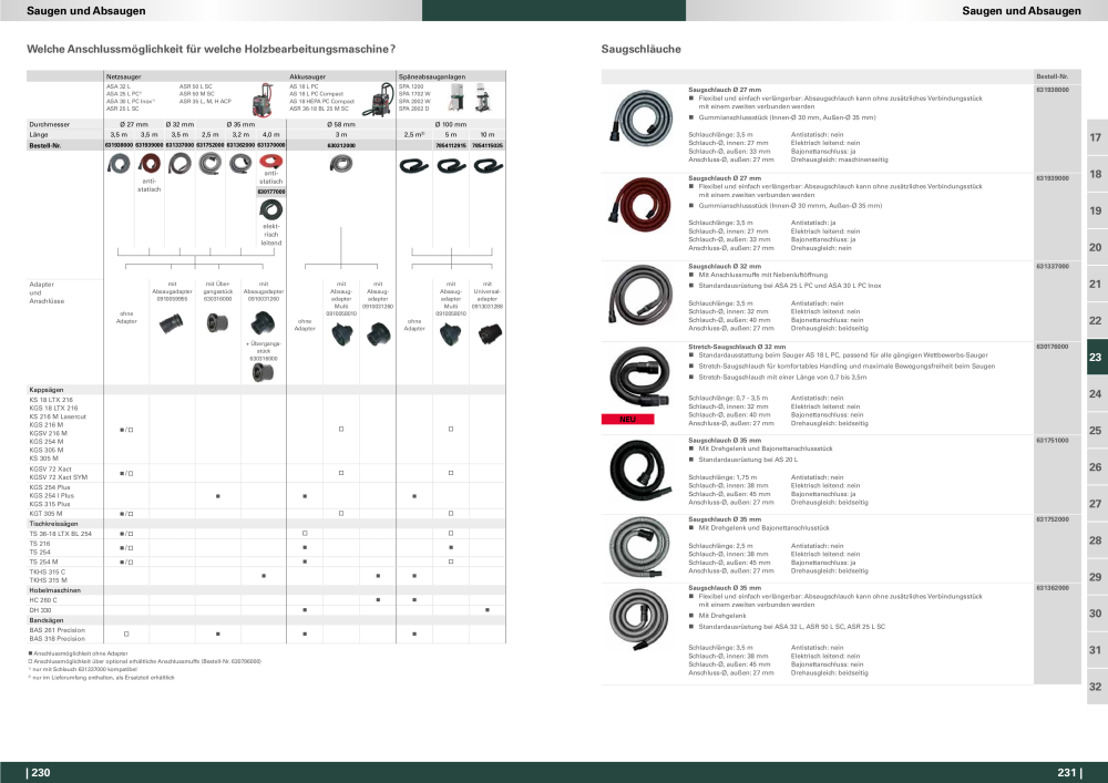 Metabo - Zubehör NO.: 20112 - Page 116