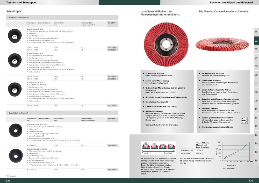 Metabo - Zubehör NR.: 20112 - Pagina 12