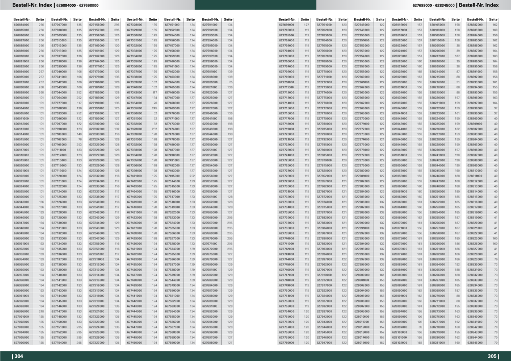 Metabo - Zubehör NR.: 20112 - Pagina 153