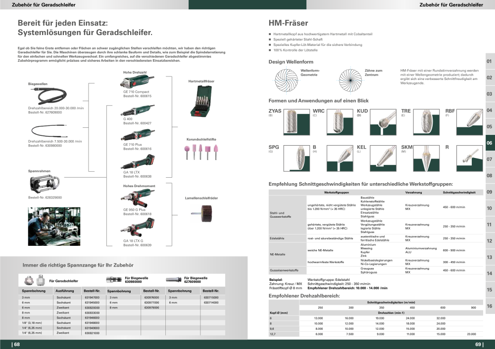 Metabo - Zubehör NO.: 20112 - Page 35