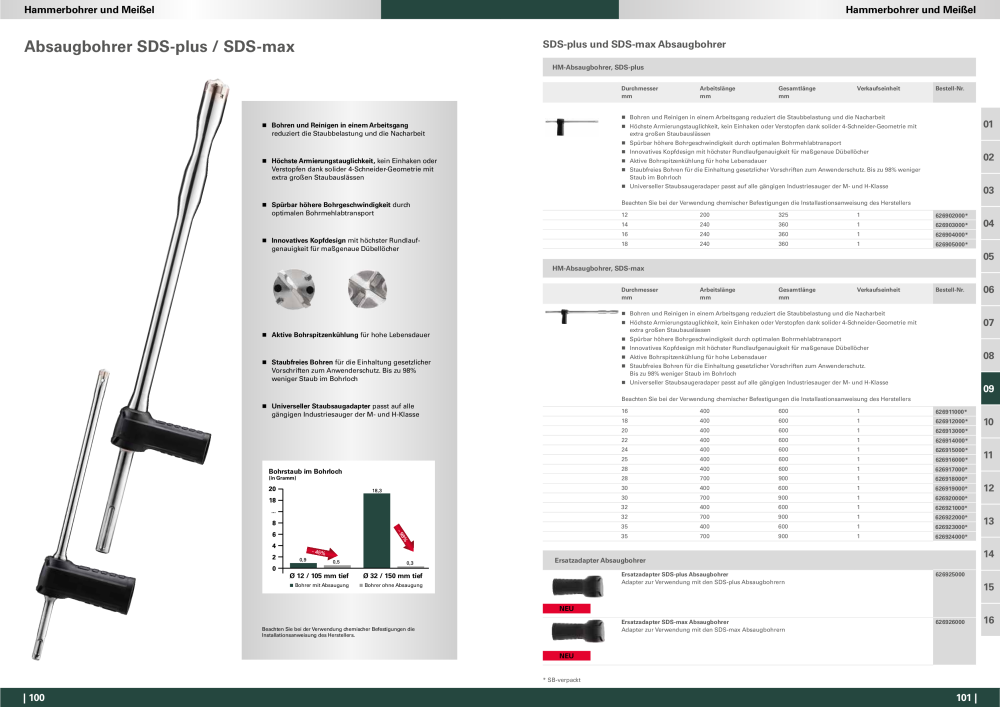 Metabo - Zubehör NO.: 20112 - Page 51