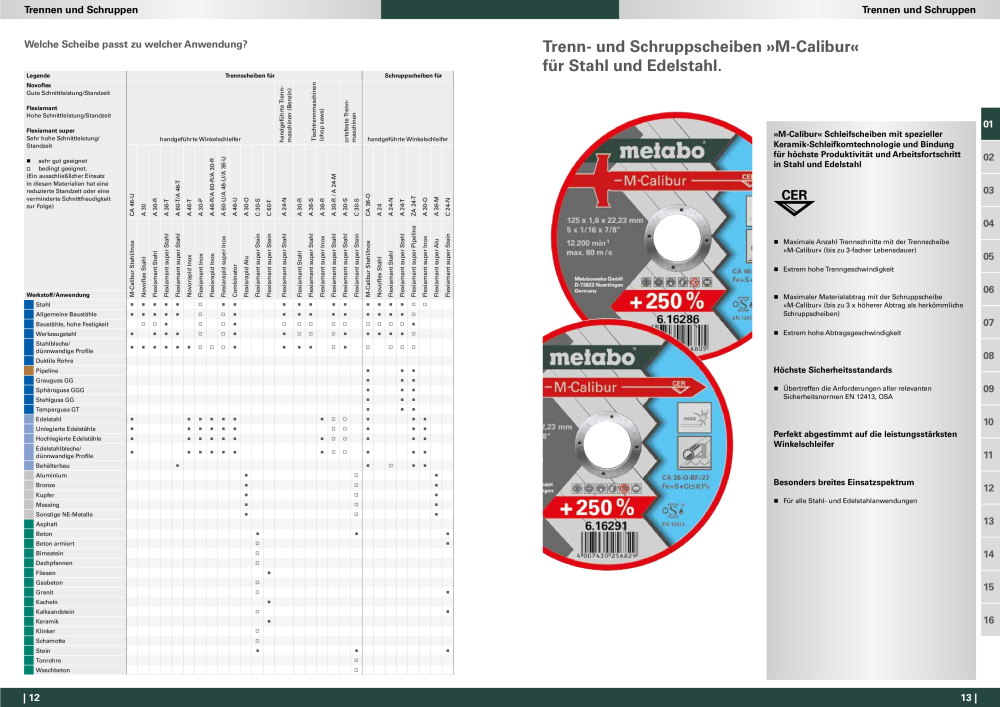 Metabo - Zubehör n.: 20112 - Pagina 7