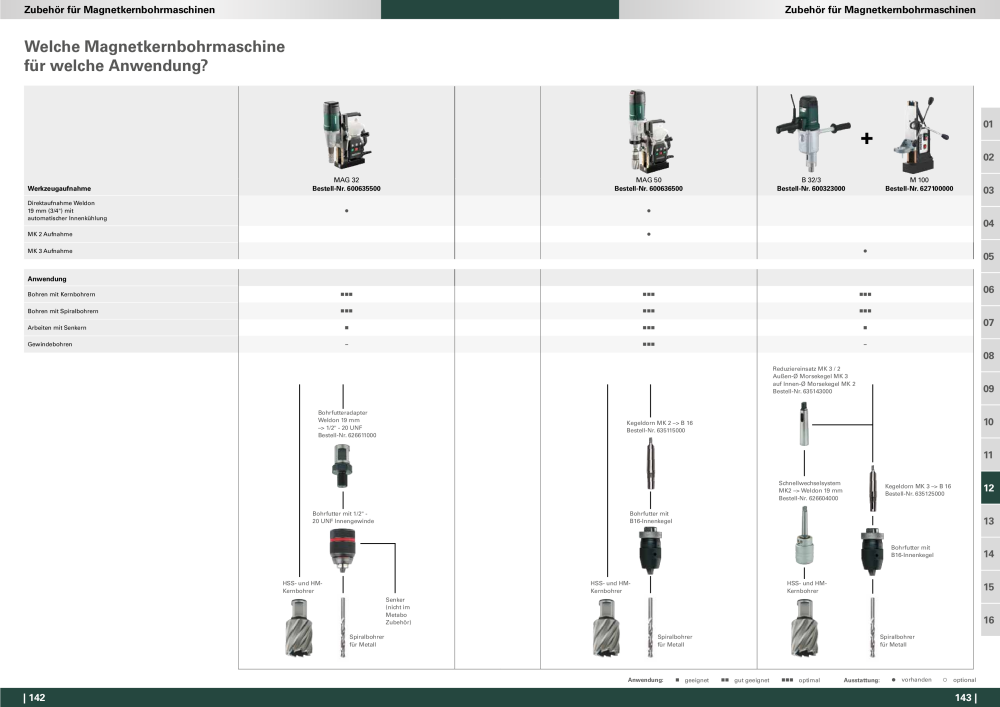 Metabo - Zubehör NO.: 20112 - Page 72