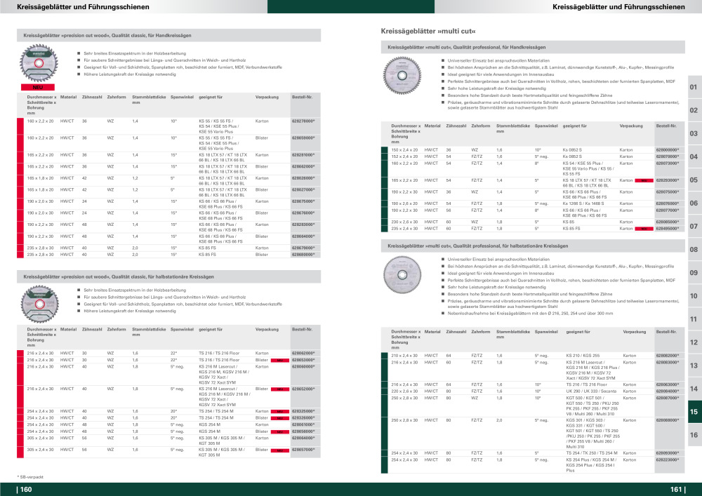 Metabo - Zubehör NO.: 20112 - Page 81