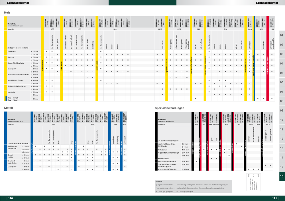 Metabo - Zubehör NR.: 20112 - Pagina 86