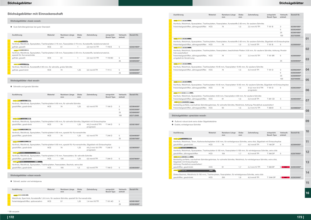 Metabo - Zubehör NO.: 20112 - Page 87