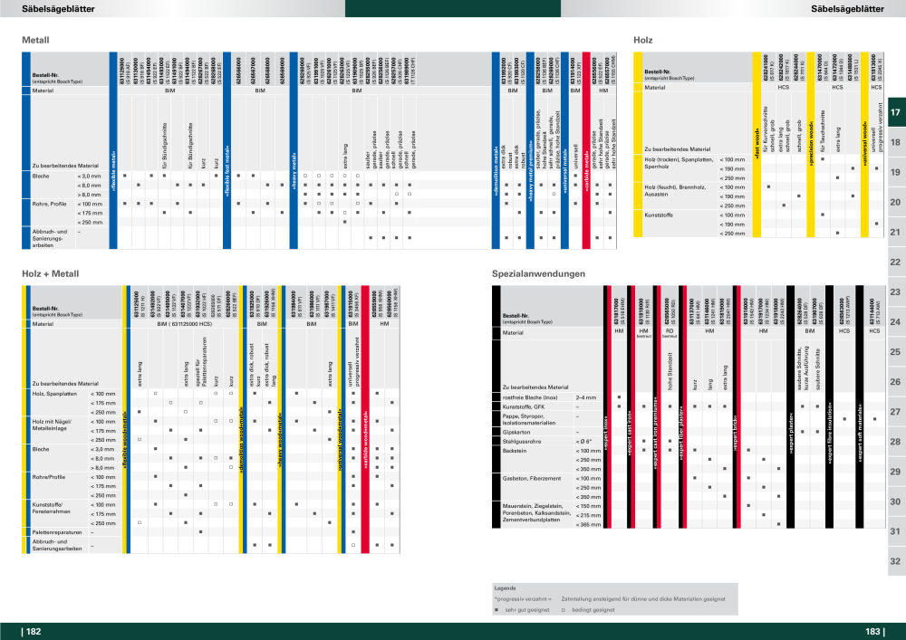 Metabo - Zubehör NR.: 20112 - Pagina 92