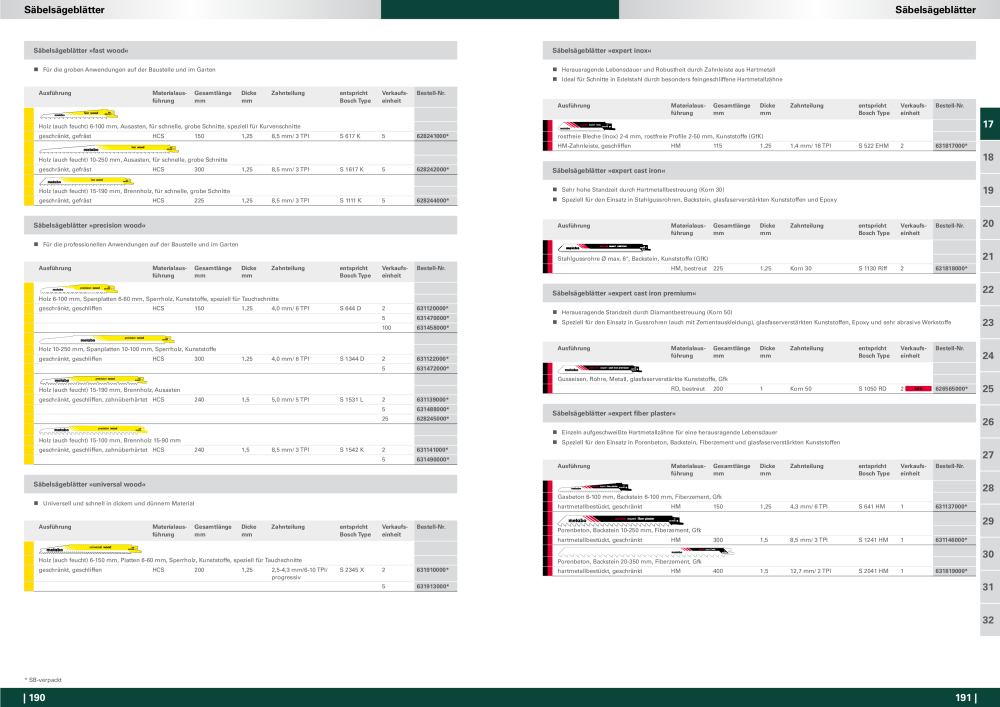 Metabo - Zubehör NR.: 20112 - Pagina 96