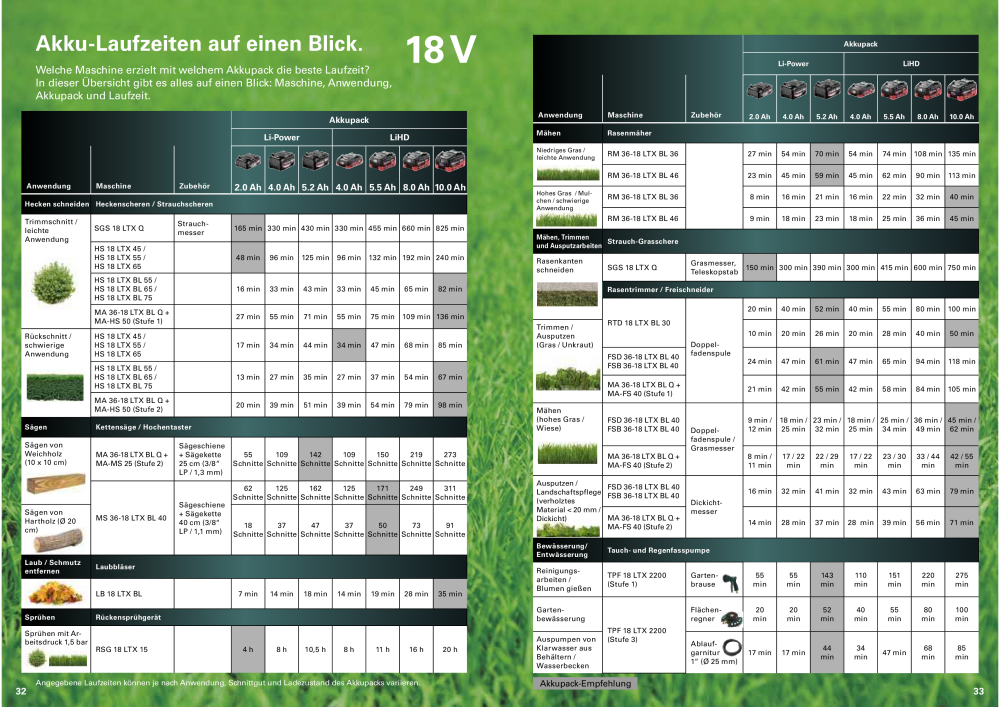 Metabo - Outdoor NR.: 20113 - Seite 17