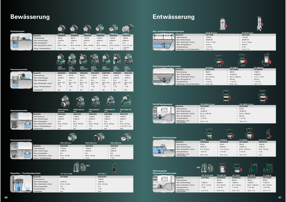 Metabo - Outdoor NR.: 20113 - Pagina 21