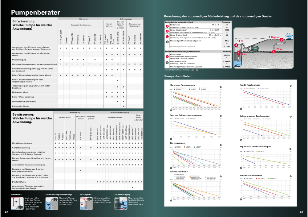 Metabo - Outdoor NR.: 20113 - Pagina 22