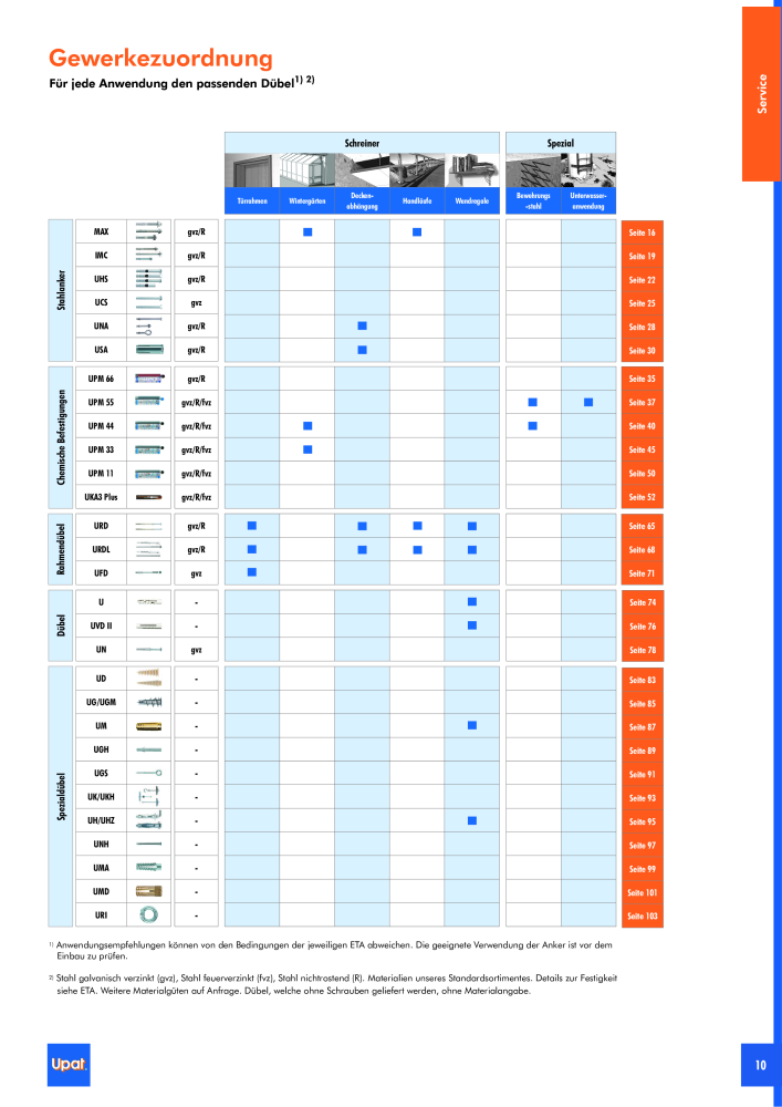 Upat-Befestigungstechnik - Hauptkatalog Č. 20114 - Strana 11