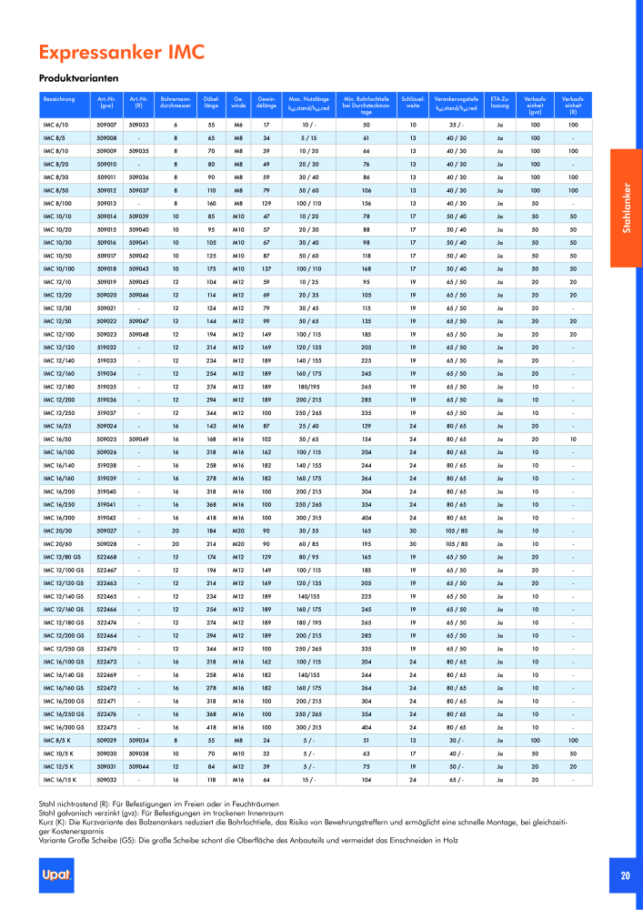 Upat-Befestigungstechnik - Hauptkatalog NR.: 20114 - Seite 21