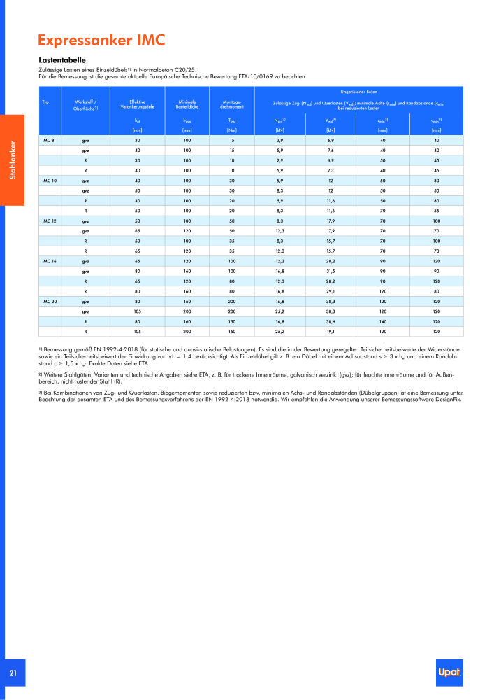 Upat-Befestigungstechnik - Hauptkatalog NR.: 20114 - Pagina 22