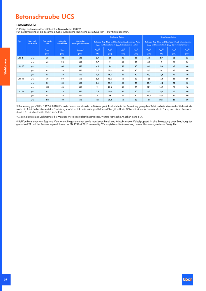 Upat-Befestigungstechnik - Hauptkatalog NR.: 20114 - Seite 28