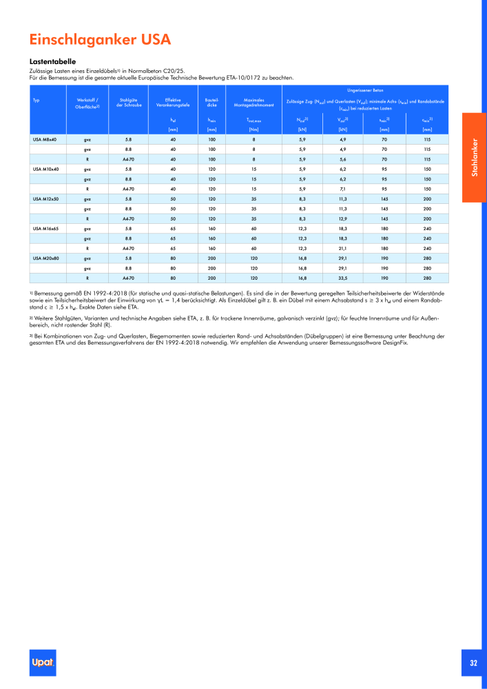 Upat-Befestigungstechnik - Hauptkatalog NR.: 20114 - Strona 33